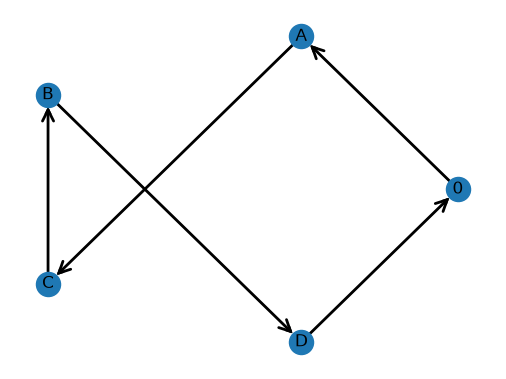<Figure size 640x480 with 1 Axes>