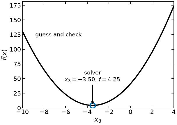 <Figure size 640x460 with 1 Axes>