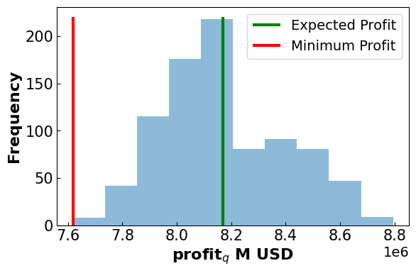 <Figure size 640x400 with 1 Axes>