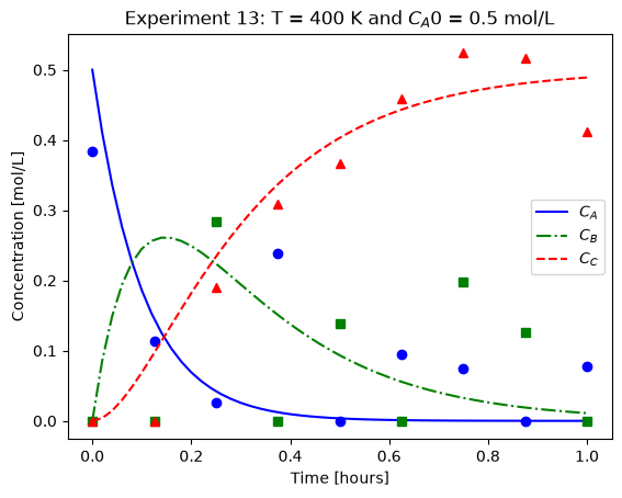 <Figure size 640x480 with 1 Axes>