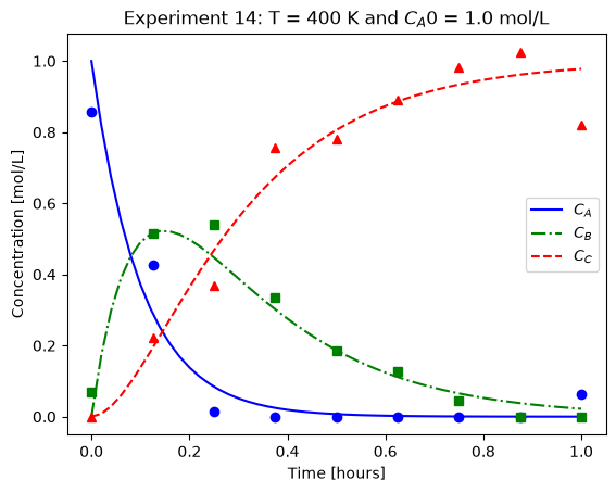 <Figure size 640x480 with 1 Axes>