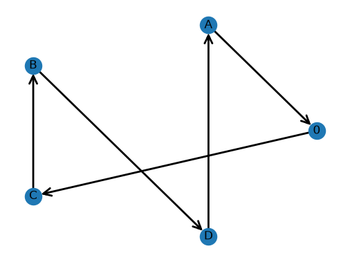 <Figure size 640x480 with 1 Axes>